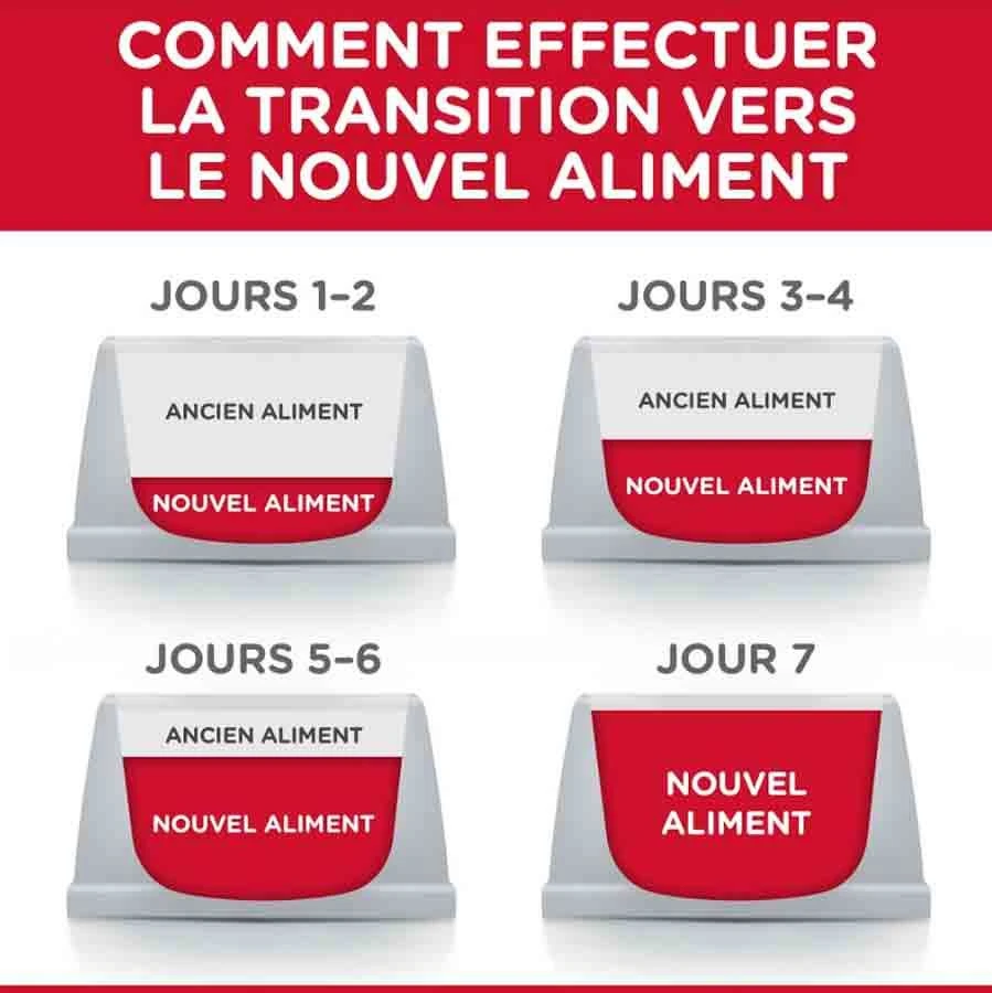 Hill's Science Plan Hill's Science Plan Canine Puppy Medium Agneau & Riz 14 Kg â Image 3